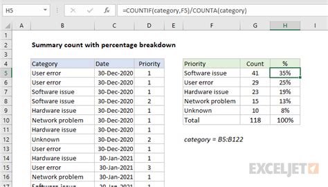 Overview of formulas in Excel